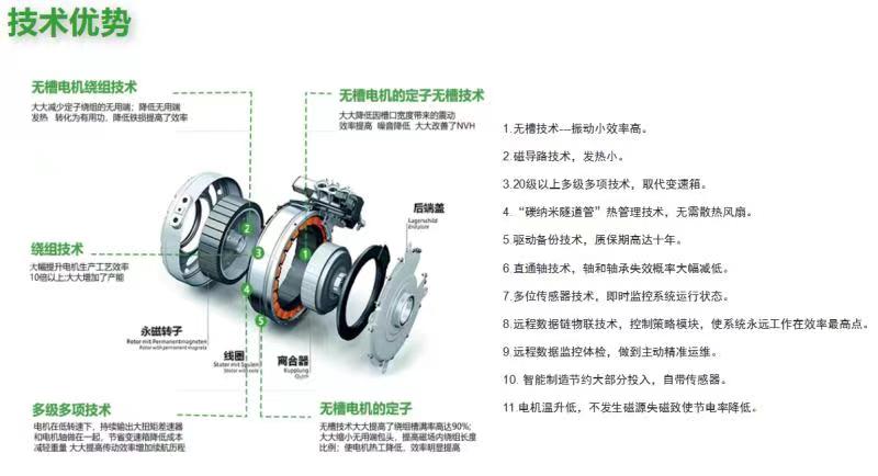 高效節(jié)能永磁同步電機(jī)